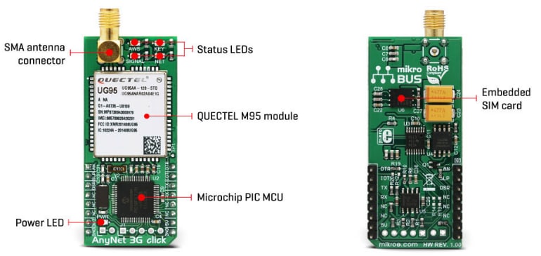 Mikroe MIKROE-3145 AnyNet 3G-AA Click板（面向美国）